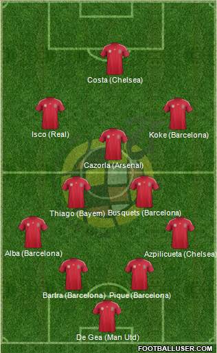 Spain Formation 2014