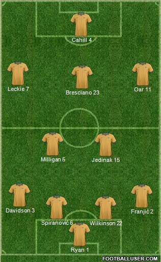 Australia Formation 2014