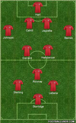 England Formation 2014