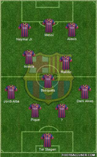F.C. Barcelona Formation 2014