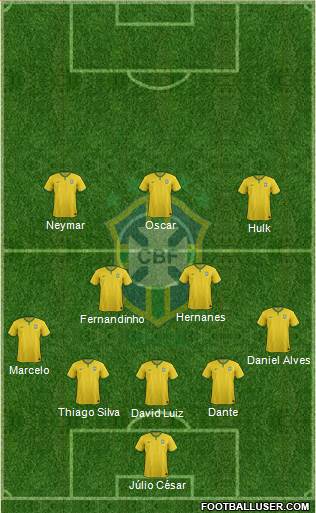 Brazil Formation 2014