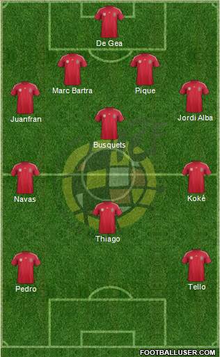 Spain Formation 2014