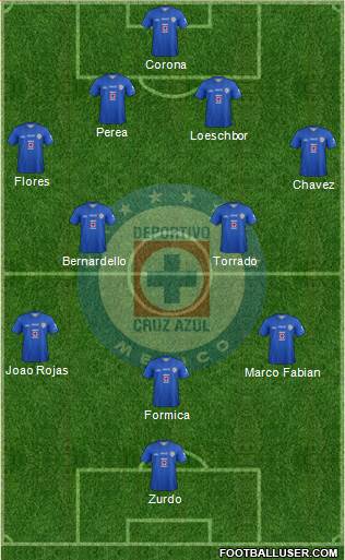 Club Deportivo Cruz Azul Formation 2014