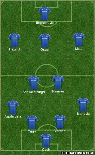 Chelsea Formation 2014
