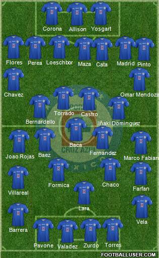 Club Deportivo Cruz Azul Formation 2014