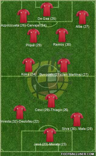 Spain Formation 2014