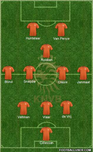 Holland Formation 2014