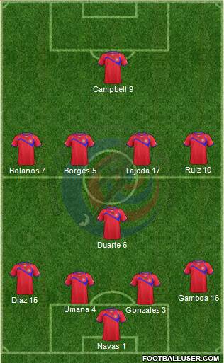 Costa Rica Formation 2014