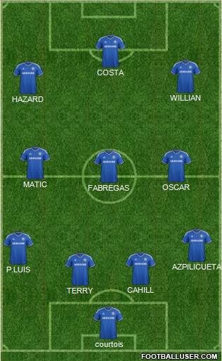 Chelsea Formation 2014