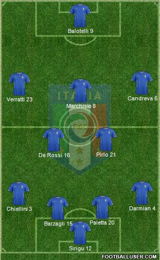 Italy Formation 2014