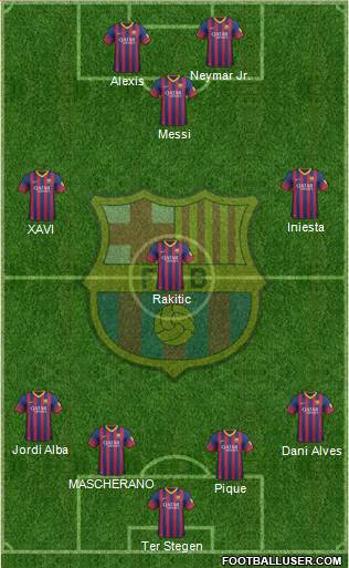 F.C. Barcelona Formation 2014