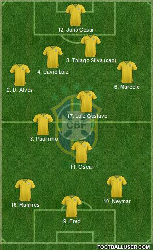 Brazil Formation 2014