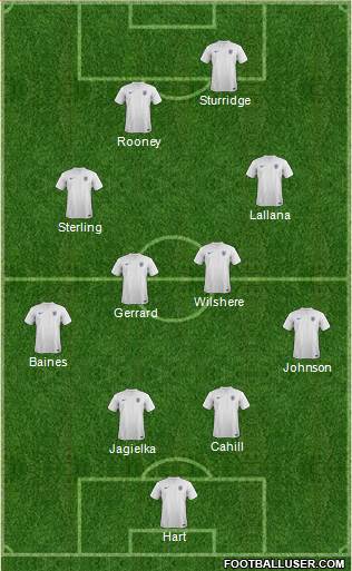 England Formation 2014