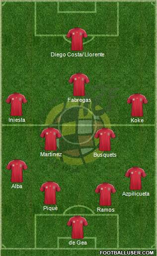 Spain Formation 2014