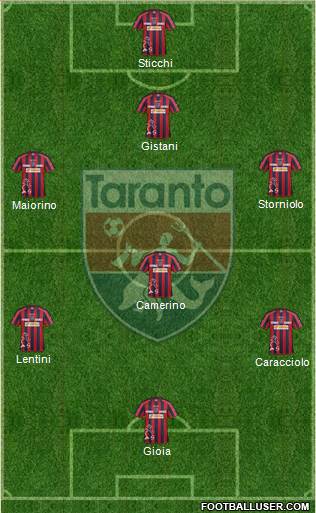 Taranto Formation 2014