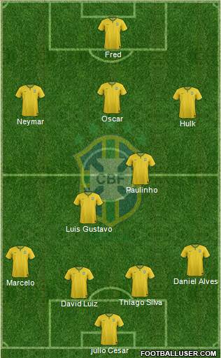 Brazil Formation 2014