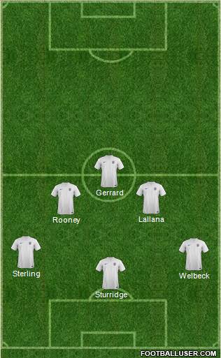 England Formation 2014