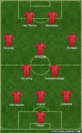 England Formation 2014