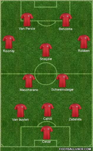 England Formation 2014