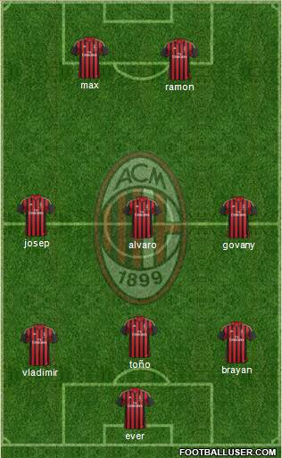 A.C. Milan Formation 2014