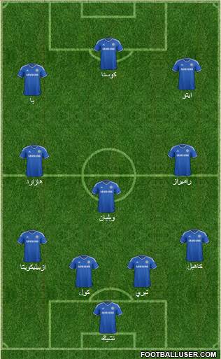 Chelsea Formation 2014