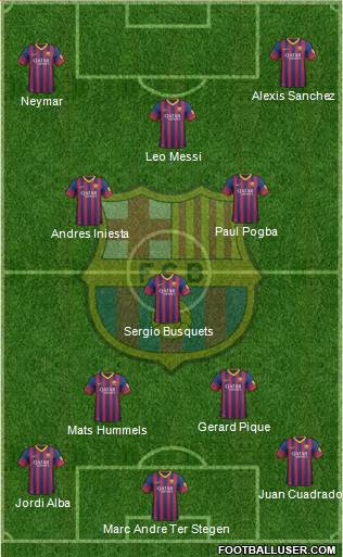 F.C. Barcelona Formation 2014