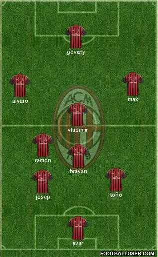 A.C. Milan Formation 2014