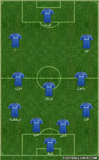 Chelsea Formation 2014