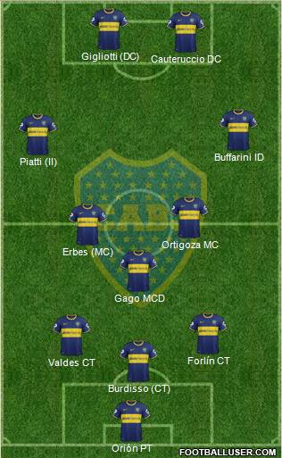 Boca Juniors Formation 2014
