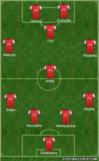Arsenal Formation 2014