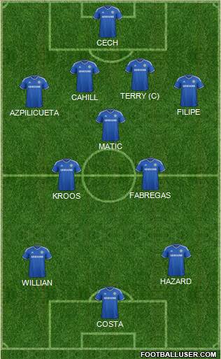 Chelsea Formation 2014