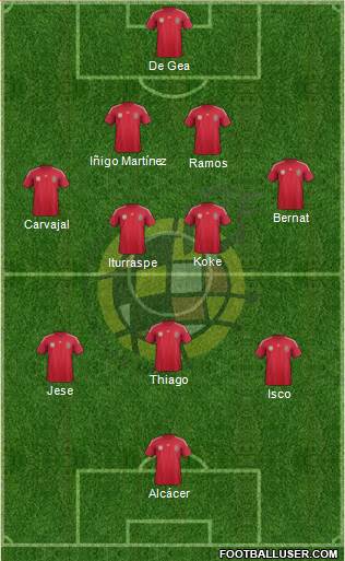 Spain Formation 2014