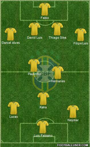 Brazil Formation 2014