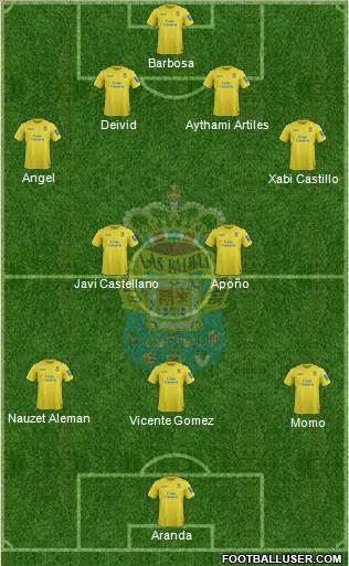 U.D. Las Palmas S.A.D. Formation 2014