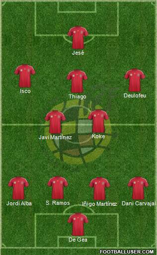 Spain Formation 2014