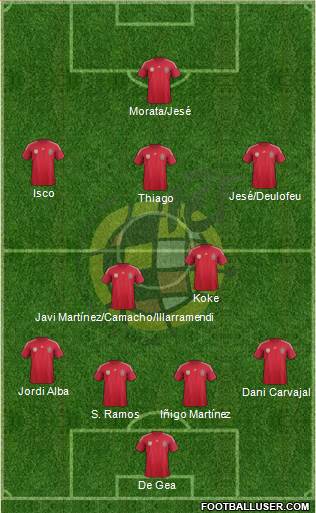Spain Formation 2014
