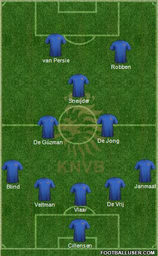 Holland Formation 2014