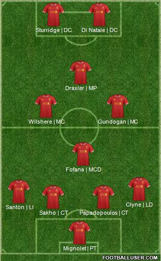Liverpool Formation 2014