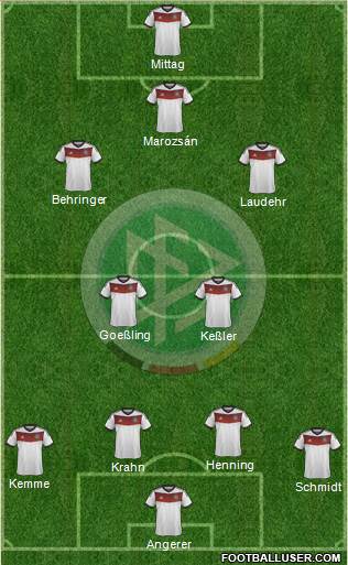 Germany Formation 2014