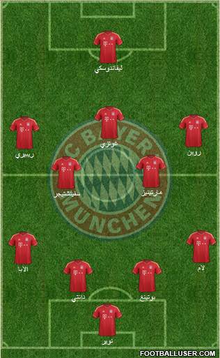 FC Bayern München Formation 2014
