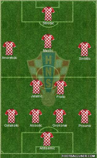 Croatia Formation 2014