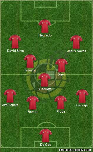 Spain Formation 2014