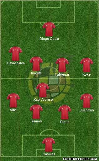 Spain Formation 2014