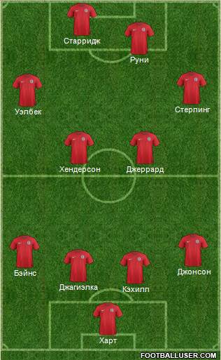 England Formation 2014