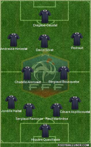 France Formation 2014