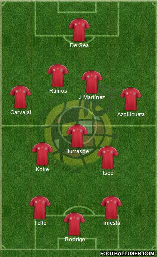 Spain Formation 2014
