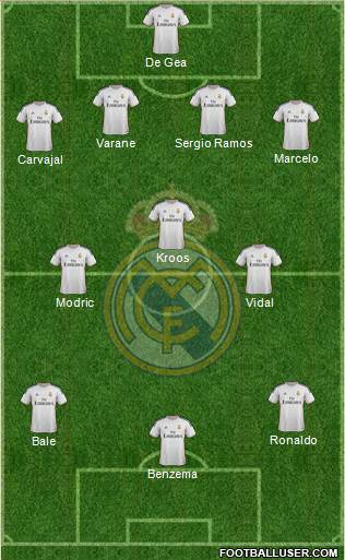 Real Madrid C.F. Formation 2014