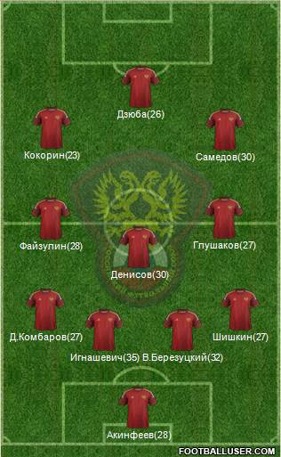 Russia Formation 2014