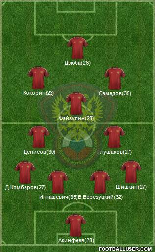 Russia Formation 2014