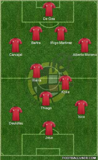 Spain Formation 2014